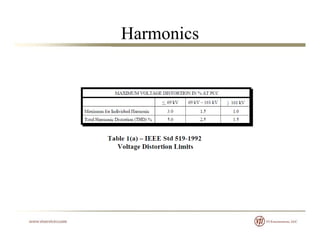 Harmonics
 
