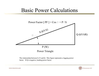 Basic Power Calculations
Power Factor [ PF ] = Cos = P / S
S (kVA)
Q (kVAR)
P (W)
Power Triangle
The relationship between S, P, and Q. This figure represents a lagging power
factor. If Q is negative, leading power factor.
g
 