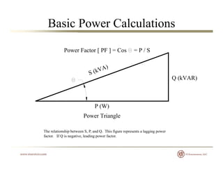 Basic Power Calculations
Power Factor [ PF ] = Cos = P / S
S (kVA)
Q (kVAR)
P (W)
Power Triangle
The relationship between ...