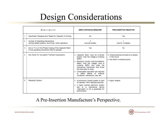 Design Considerations
A Pre-Insertion Manufacture’s Perspective.p
 