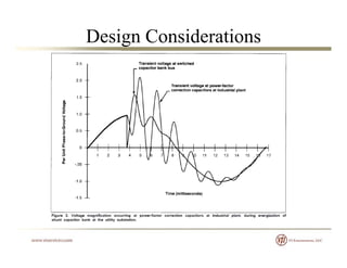Design Considerations
 