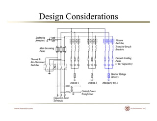 Design Considerations
 