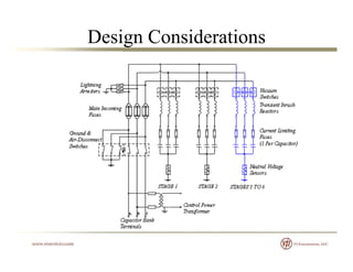 Design Considerations
 