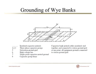 Grounding of Wye Banks
 