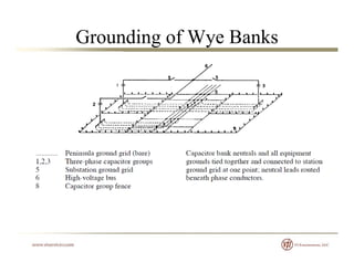 Grounding of Wye Banks
 