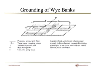 Grounding of Wye Banks
 