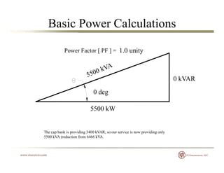 Basic Power Calculations
Power Factor [ PF ] = Cos = P / S1.0 unity
S (kVA)
y
Q (kVAR)0 kVAR
0 deg
P (W)
Power Triangle
5500 kW
g
The cap bank is providing 3400 kVAR, so our service is now providing only
5500 kVA (reduction from 6466 kVA.
 
