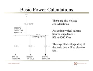 Basic Power Calculations
There are also voltage
5500 kW
3400 kVAR
g
considerations.
Assuming typical values:
6466 kVA
Assuming typical values:
Source impedance =
9% at 6500 kVAVolt Drop = 5.8%
The expected voltage drop at
the main bus will be close to
6%!
2000 kW 1000 kW 2500 kW
1000 kVAR 800 kVAR 1600 kVAR
 