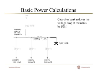 Basic Power Calculations
Capacitor bank reduces the
voltage drop at main bus
5500 kW
0 kVAR
voltage drop at main bus
by 5%!
5500 kVA
Volt Drop = 1.0%
3400 kVAR
2000 kW 1000 kW 2500 kW
1000 kVAR 800 kVAR 1600 kVAR
 