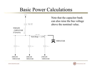 Basic Power Calculations
Note that the capacitor bank
can also raise the bus voltage
5500 kW
-1600 kVAR
g
above the nominal value.
5728 kVA
Volt Drop = -1.5%
5000 kVAR
2000 kW 1000 kW 2500 kW
1000 kVAR 800 kVAR 1600 kVAR
 