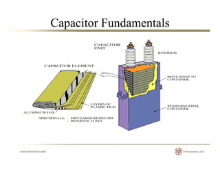 Capacitor Fundamentals
 