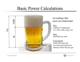 Basic Power Calculations
An analogy that
VAR
gy
most can understand.
Mug
i f i
VA
Capacity of equipment
(i.e. xfmr, cable, swgr, etc)
Beer
W
ee
Stuff that you want
Foam (Head)
St ff hi h tStuff which prevents
you from maximizing the
amount of beer that you get
 