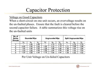 Capacitor Protection
Voltage on Good Capacitors
When a short-circuit on one unit occurs, an overvoltage results on
the un-faulted phases. Ensure that the fault is cleared before the
second capacitor failure. A table summarizes this voltage rise on
the un-faulted units
Per Unit Voltage on Un-failed Capacitors
 