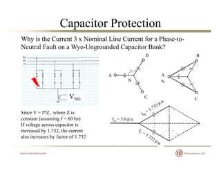 Capacitor Protection
Why is the Current 3 x Nominal Line Current for a Phase-to-
Neutral Fault on a Wye-Ungrounded Capacitor Bank?
A
B
A
B
V
A
C
N
A
N
VNG C C
I 3 0
Since V = I*Z, where Z is
t t ( i f 60 h ) IA = 3.0 p.u.constant (assuming f = 60 hz)
If voltage across capacitor is
increased by 1.732, the current
also increases by factor of 1.732y
 
