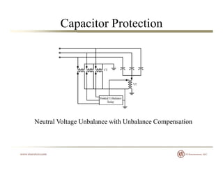 Capacitor Protection
Neutral Voltage Unbalance with Unbalance Compensation
 