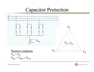Capacitor Protection
VA
V
V
VN
VG
VNG
Normal Conditions
VN = VG
VAN = VBN = VCN
VC VB
VAN VBN VCN
 
