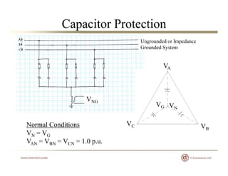 Capacitor Protection
Ungrounded or Impedance
Grounded System
VA
V
V
VN
VG
VNG
Normal Conditions
VN = VG
VAN = VBN = VCN = 1.0 p.u.
VC VB
VAN VBN VCN .0 p.u.
 
