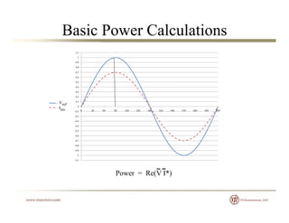 Basic Power Calculations
Vref
Ires
Power = Re(V I*)
 