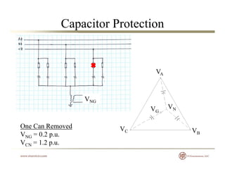 Capacitor Protection
VA
V
VNVG
VNG
One Can Removed
VNG = 0.2 p.u.
V = 1 2 p u
VC VB
VCN = 1.2 p.u.
 