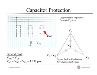 Capacitor Protection
Ungrounded or Impedance
Grounded System
VA
V
Gnd
VN
VNG
VC
VB
Ground Fault
VNG = VLN
V = V = V = 1 732 p u
VC =VG
Ground Fault at Cap Bank or
A h h SVAG = VBG = VLL = 1.732 p.u. Anywhere on the System
 