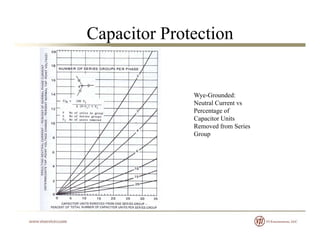Capacitor Protection
Wye-Grounded:
Neutral Current vs
Percentage of
Capacitor Units
Removed from Series
Group
 