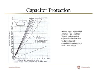 Capacitor Protection
Double Wye-Ungrounded,
Neutrals Tied Together:
Voltage on Remaining
Capacitor Units in Series
vs. Percentage of
Capacitor Units Removed
from Series Group
 
