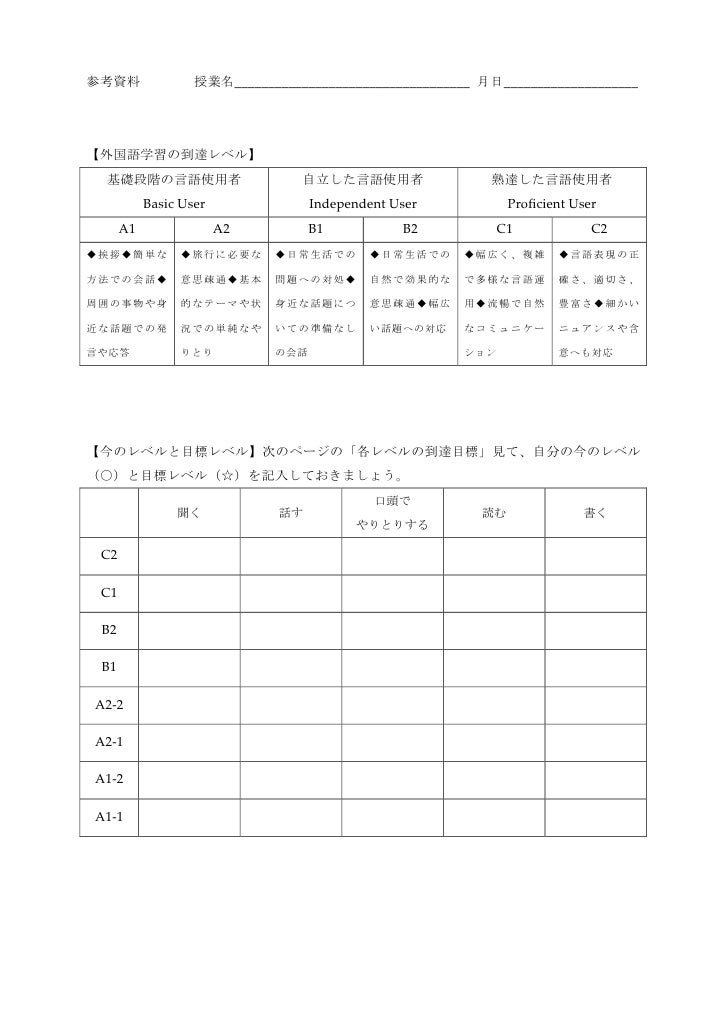 11 Cefr Can Do List For 11 Class 11 Cefr Can Do List For 11 Class