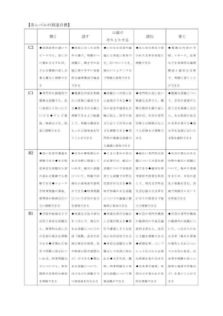 11 Cefr Can Do List For 11 Class 11 Cefr Can Do List For 11 Class