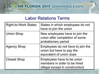 JOB DESIGNRational Approach – Frederick Taylor – work should be arranged so that employees can be efficient & output maximizedJob Enrichment – Frederick Hertzberg – design work for employees’ personal enrichment
