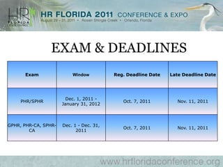THE BIGGEST PIECESPHR Emphasis:			 			Workforce Planning  & Employment	     	  26% Employee & Labor Relations		     	 22% 			     					 48%	 	SPHR Emphasis:Strategic Management				29%Employee & Labor Relations		   	18%                                  				 	 47%