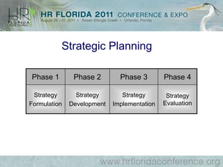 The Learning OrganizationLearning is tied to business objectives Change is embracedAssumptions are always questionedLearning is both a part of work & a part of everyone's job descriptionFailures become opportunities to learnEmployees take responsibility for their own learning 