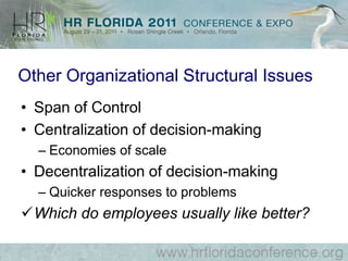 Types of Training ProgramsOrientation and on-boardingSkill developmentSupervisory/managerial Defense in lawsuitsCorporate responsibilityOther