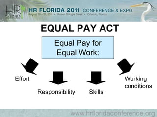 ADMINISTRATIVE EXEMPTIONPrimary Duty – Office or Nonmanual Work Directly Related to the Management or General Business Operations of the Employer or the Employer’s CustomersRequires Exercise of Discretion and Independent Judgment in    Matters of Significance