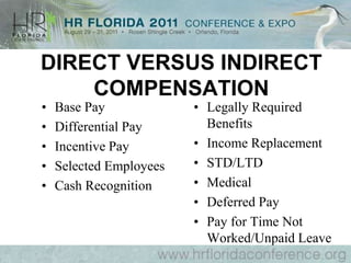 PROFESSIONAL EXEMPTIONSLearned Professionals:Requires Advanced Knowledge Acquired by Prolonged Instruction in a Field of Science or LearningIntellectual in NatureRequires Exercise of    Discretion and Judgment