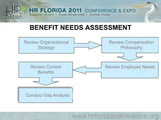 EQUAL PAY ACTEqual Pay forEqual Work:EffortWorkingconditionsResponsibilitySkills