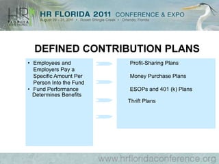 INDIRECT COMPENSATIONDesigned to:Reward Continued EmploymentRetain Good EmployeesImprove Productivity, Work Quality, CompetitivenessProtect Employees’ Physical/Financial Well-BeingAffordable for EmployersAttractive to Employees
