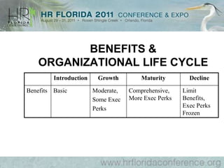 EMPLOYEE RETIREMENT INCOME SECURITY ACT (ERISA)Applies to Retirement Plans, Medical    Plans, Group Life Insurance, Long Term DisabilitiesBasic Standards must be Met for Benefit    Programs to Maintain their Tax-Favored StatusDesigned to Protect Employees in Private    Sector
