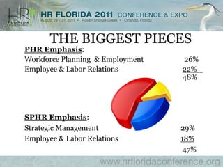 Exam Questions: The 225 Breakdown