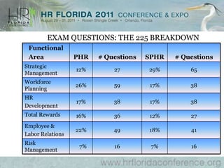 Scoring the Test: Raw, Scaled & Equating