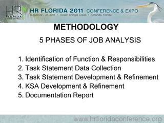 CAFETERIA PLANS – DISADVANTAGESInappropriate Benefits ChosenComplicated Record KeepingAdverse Selection (Benefits Selected Only by Employees Who Fully Utilize Those Benefits)NondiscriminationRequirementsIRSCode