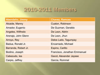 Abendaño, Jimmy        Chavez, Ramces
Alcaide, Manny         Cuaton, Robinson
Amador, Eugenio        De Guzman, Geraldo
Angeles, Wilfredo      De Leon, Aldrin
Arenajo, John Glenn    De Leon, Jhun
Arroyo, Rey            Delos Lado, Tagumpay
Badua, Ronald Jr.      Encarnado, Michael
Barranda, Robert Jr.   Espino, Carlito
Bodino, Joseph         Francisco, Jonathan Emmanuel
Cabezudo, Ies          Gacot, Alexander Jaysee
Carpio, Jeffrey        Garcia, Rommel
 