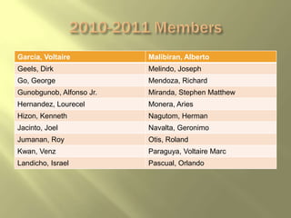 Garcia, Voltaire          Malibiran, Alberto
Geels, Dirk               Melindo, Joseph
Go, George                Mendoza, Richard
Gunobgunob, Alfonso Jr.   Miranda, Stephen Matthew
Hernandez, Lourecel       Monera, Aries
Hizon, Kenneth            Nagutom, Herman
Jacinto, Joel             Navalta, Geronimo
Jumanan, Roy              Otis, Roland
Kwan, Venz                Paraguya, Voltaire Marc
Landicho, Israel          Pascual, Orlando
 
