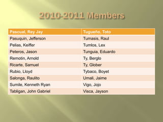 Pascual, Rey Jay         Tugueño, Toto
Pasuquin, Jefferson      Tumasis, Raul
Pelias, Keiffer          Tumlos, Lex
Peteros, Jason           Tunguia, Eduardo
Remotin, Arnold          Ty, Berglo
Ricarte, Samuel          Ty, Glober
Rubio, Lloyd             Tybaco, Boyet
Salonga, Raulito         Umali, Jaime
Sumile, Kenneth Ryan     Vigo, Jojo
Tabligan, John Gabriel   Visca, Jayson
 