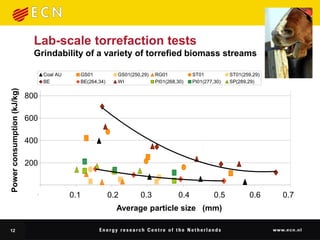 1,600


                                                                      1,400

                                                                            Lab-scale torrefaction tests
                                                                      1,200Grindability            of a variety of torrefied biomass streams
                              Power consumption consumption (kJ/kg)




                                                                      1,000       Coal AU      GS01           GS01(250,29)     RG01           ST01           ST01(259,29)
                                                                                  BE           BE(264,34)     WI               PI01(268,30)   PI01(277,30)   SP(289,29)
                                          Power (kJ/kg)




                            1,600
                                                                      800
                                                                       800

                            1,400

                                                                      600
                                                                       600
                            1,200
Power consumption (kJ/kg)




                            1,000                                     400
                                                                       400

                             800
                                                                      200
                                                                       200

                             600
                                                                        -
                             400                                              -              0.1
                                                                                            0.1             0.2
                                                                                                            0.2          0.3
                                                                                                                        0.3             0.4
                                                                                                                                        0.4            0.5
                                                                                                                                                       0.5           0.6
                                                                                                                                                                     0.6           0.7
                                                                                                                                                                                  0.7
                             200                                                                              Average particlevolume based)
                                                                                                               average particle size (mm,
                                                                                                                                          size (mm)

                              -
                              12
                                                                 -                    0.1           0.2           0.3             0.4            0.5           0.6          0.7
 