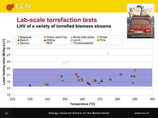Lab-scale torrefaction tests grass
                                                      Bagasse
                                                      Beech
                                                                Grass seed hay
                                                                Willow
                                                                               Road side
                                                                               Larch
                                                                                                                       Straw
                                                                                                                       Pine

                                          35
                                                  LHV of a variety of RDF
                                                       Spruce         torrefied biomass streams
                                                                                   Trockenstabilat


                                          33
                                                   Bagasse           Grass seed hay      Road side grass    Straw
     Lower heating value [MJ/kg d.a.f.]




                                                   Beech             Willow              Larch              Pine
                                          31       Spruce            RDF                 Trockenstabilat
35
                                          29
33
                                          27
31
                                          25
29
                                          23
27
                                          21
25
                                          19
23
                                          17
21
                                          15
19
                                            220          230         240         250         260           270           280         290     300
17                                                                                     Temperature [°C]

15
    13
  220                                              230         240         250         260         270           280           290     300
 