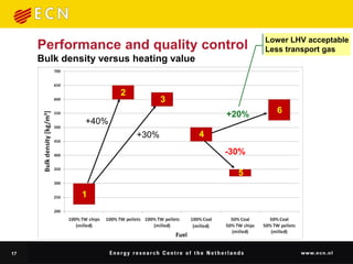 Lower LHV acceptable
     Performance and quality control                Less transport gas
     Bulk density versus heating value


                      2
                                 3
                                             +20%     6
               +40%
                          +30%           4
                                             -30%

                                               5

              1




17
 