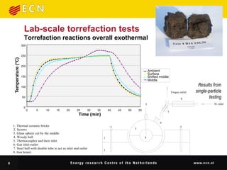 Lab-scale torrefaction tests
                                 Torrefaction reactions overall exothermal
                                300


                                250
             Temperature (°C)




                                200
                                                                                                                 Ambient
                                                                                                                 Surface
                                150                                                                              Shifted middle
utlet                                                                                                            Middle

                                100                                                                                                                  Results from
8
                                                                                                                                  Torgas outlet     single-particle
                                          N2 inlet
                                50
                                                                                                                                          8                testing
                                                                                                             5                                                      N2 inlet
                                 0
                                      0   5     10   15   20   25   30      35       40   45   50       55
                                                                                                                              7
                                                                Time (min)
                                                                                                                         6
            1. Thermal ceramic bricks                                                 2                                                  2
            2. Screws                                                                               3
                                                                                                                                                  1. Thermal ceramic bricks
            3. Glass sphere cut by the middle                                                                                                     2. Screws
            4. Woody ball                                                        1                           4                                    3. Glass sphere cut by the mi
            5. Themocouples and their inlet                                                                                                       4. Woody ball
            6. Gas inlet-outlet                                                                                                                   5. Themocouples and their in
                                                                                                                                                  6. Gas inlet-outlet
            7. Steel ball with double tube to act as inlet and outlet of gases   1                                                                7. Steel ball with double tube
            8. Gas heater                                                                                                                         8. Gas heater


        9
 
