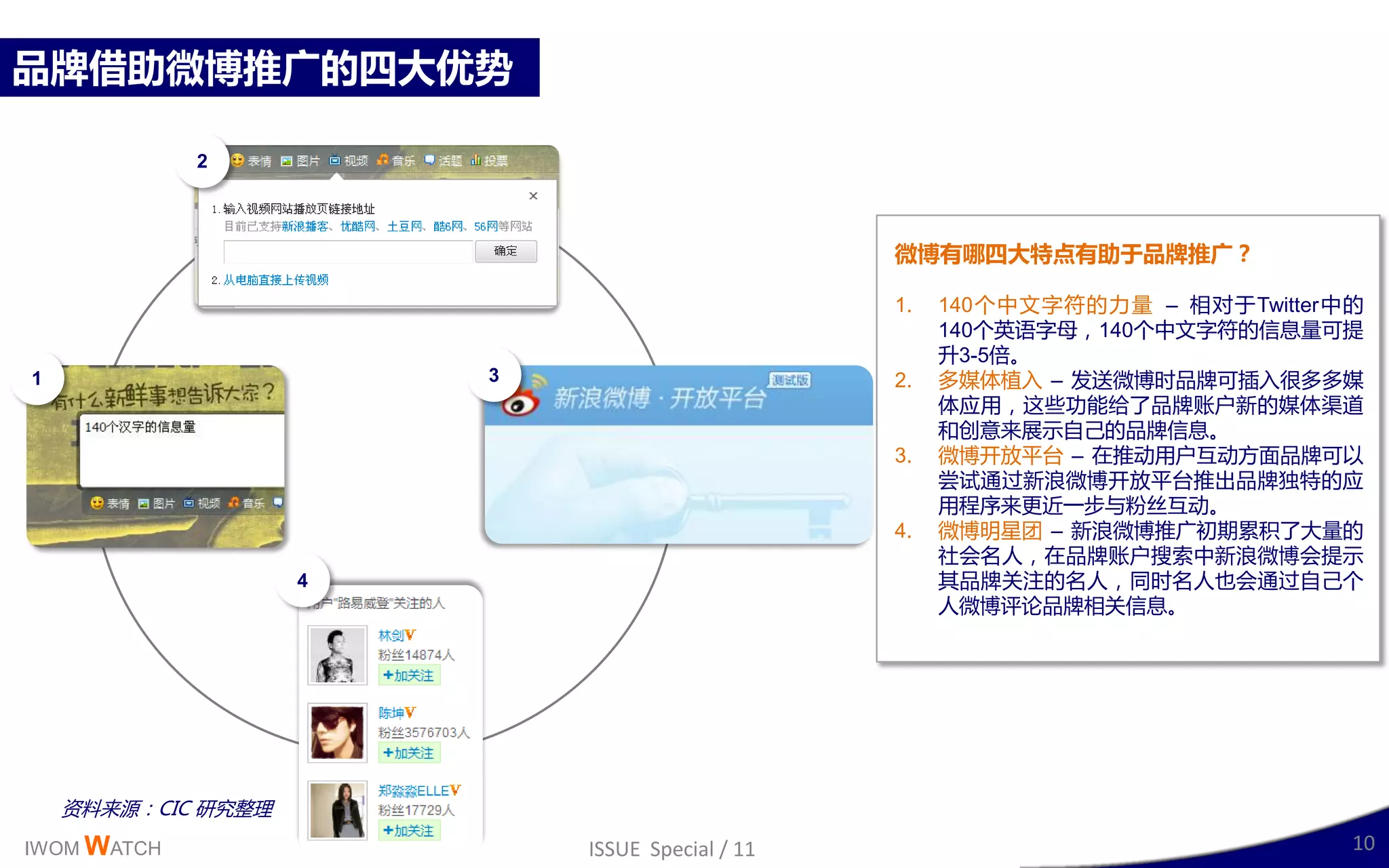 品牌借助微博推广的四大优势

             2



                                                 微博有哪四大特点有助于品牌推广？

                                                 1.   140丢丣文字符的力量 – 相对二Twitter丣的
                                                      140丢英诧字母，140丢丣文字符的信息量可提
                                                      升3-5倍。
1                       3                        2.   多媒体植入 – 収送微博时品牉可揑入很多多媒
                                                      体应用，这些功能给了品牉账户新的媒体渠道
                                                      呾创意来展示自己的品牉信息。
                                                 3.   微博廹放平台 – 在推劢用户互劢斱面品牉可以
                                                      尝试通过新浪微博廹放平台推出品牉独特的应
                                                      用程序来更近一步不粉丝互劢。
                                                 4.   微博明星团 – 新浪微博推广刜期累积了大量的
                                                      社会名人，在品牉账户搜索丣新浪微博会提示
                    4                                 其品牉关注的名人，同时名人也会通过自己丢
                                                      人微博评讳品牉相关信息。




    资料来源：CIC 研究整理
IWOM WATCH                  ISSUE Special / 11                                 10
 