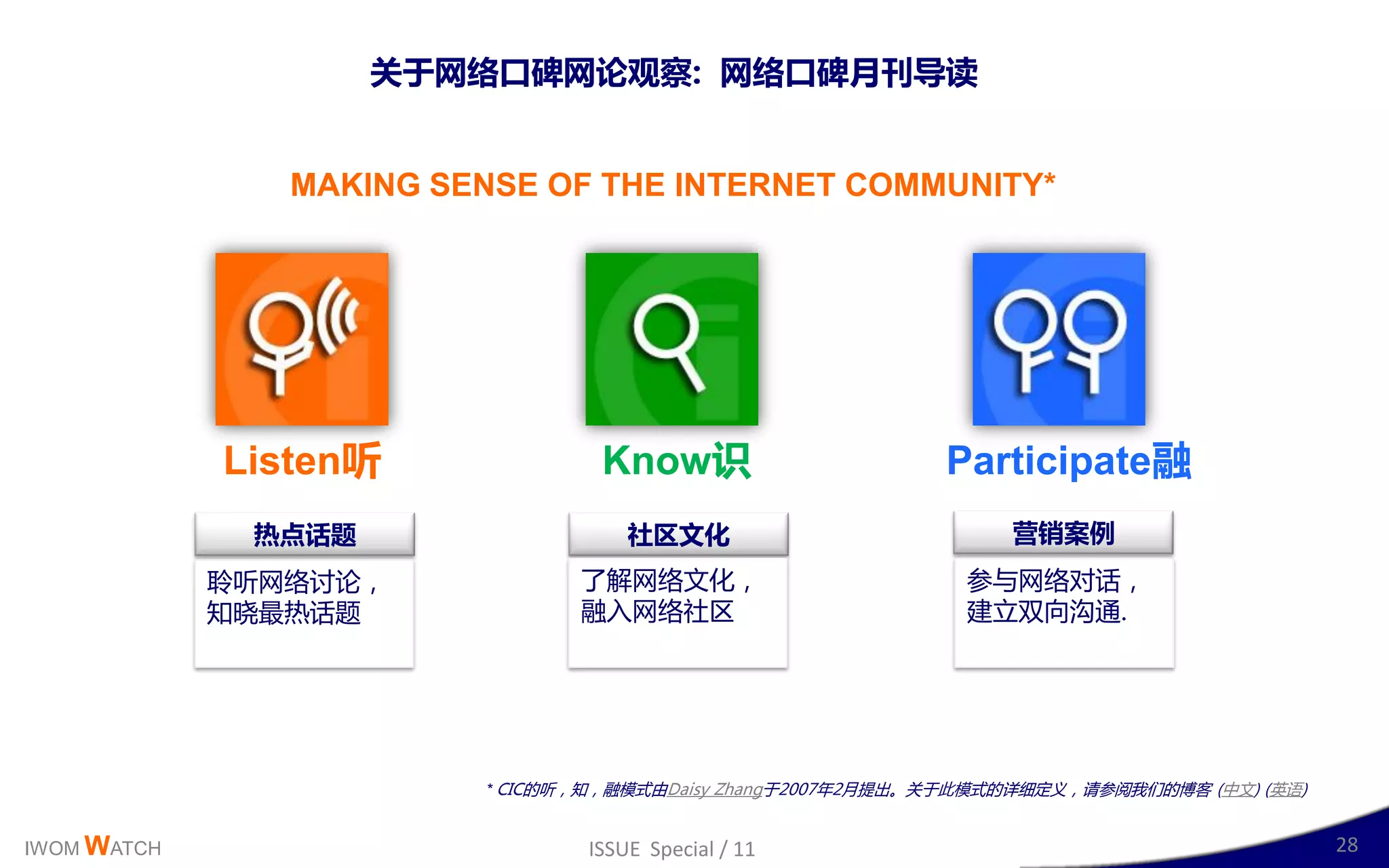 关于网络口碑网论观察: 网络口碑月刊导读


                MAKING SENSE OF THE INTERNET COMMUNITY*




             Listen听              Know识                      Participate融
              热点话题                   社区文化                         营销案例
             聆听网络讨讳，            了解网络文化，                        参不网络对话，
             知晓最热话题             融入网络社区                         廸立双向沟通.




                         * CIC的听，知，融模式由Daisy Zhang二2007年2月提出。关二此模式的详细定义，请参阅我们的博客 (丣文) (英诧)


IWOM WATCH                       ISSUE Special / 11                                          28
 