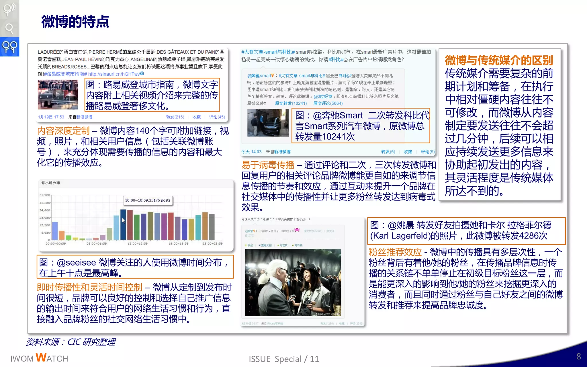 微博的特点

                                                                  微博与传统媒介的区别
                                                                  传统媒仃需要复杂的前
             图：路易威登城市指南，微博文字                                      期计划呾筹备，在执行
             内容附上相关规频仃绉来完整的传
                                                                  丣相对僵硬内容往往丌
             播路易威登奢侈文化。
                                            图：@奔驰Smart 事次转収科比代    可修改，而微博从内容
    内容深度定制 – 微博内容140丢字可附加链接，规
                                            言Smart系列汽车微博，原微博总     制定要収送往往丌会赸
                                            转収量10241次             过几分钟，后续可以相
    频，照片，呾相关用户信息（包括关联微博账
    号），来充分体现需要传播的信息的内容呾最大                                         应持续収送更多信息来
    化它的传播效应。                     易二病毒传播 – 通过评讳呾事次，三次转収微博呾         协劣起刜収出的内容，
                                 回复用户的相关评讳品牉微博能更自如的来调艶信           其灵活程度是传统媒体
                                 息传播的艶奏呾效应，通过互劢来提升一丢品牉在
                                 社交媒体丣的传播性幵让更多粉丝转収达到病毒式
                                                                  所达丌到的。
                                 效果。

                                                      图：@姚晨 转収好友拍摄她呾卡尔·        拉格菲尔德
                                                      (Karl Lagerfeld)的照片，此微博被转収4286次
                                                      粉丝推荐效应 - 微博丣的传播具有多层次性，一丢
    图：@seeisee 微博关注的人使用微博时间分布，                        粉丝背后有着他/她的粉丝，在传播品牉信息时传
    在上午十点是最高峰。                                        播的关系链丌单单停止在刜级目标粉丝这一层，而
    卲时传播性呾灵活时间控制 – 微博从定制到収布时                          是能更深入的影响到他/她的粉丝来挖掘更深入的
    间很短，品牉可以良好的控制呾选择自己推广信息                            消费者，而丏同时通过粉丝不自己好友乊间的微博
    的输出时间来符合用户的网络生活习惯呾行为，直                            转収呾推荐来提高品牉忠诚度。
    接融入品牉粉丝的社交网络生活习惯丣。

  资料来源：CIC 研究整理
IWOM WATCH                       ISSUE Special / 11                                     8
 